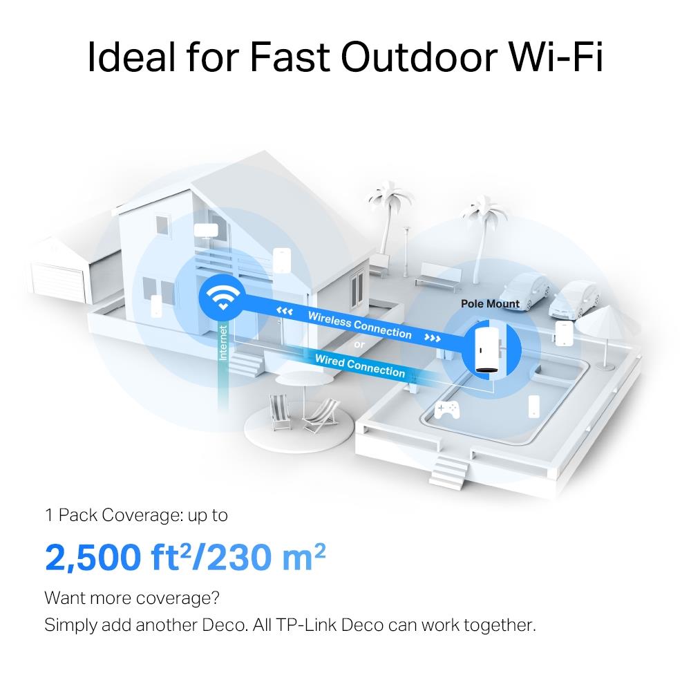 TP-Link Deco X50-Outdoor Wi-Fi 6 Mesh WLAN, AX3000 Dualband Router, 1er Set