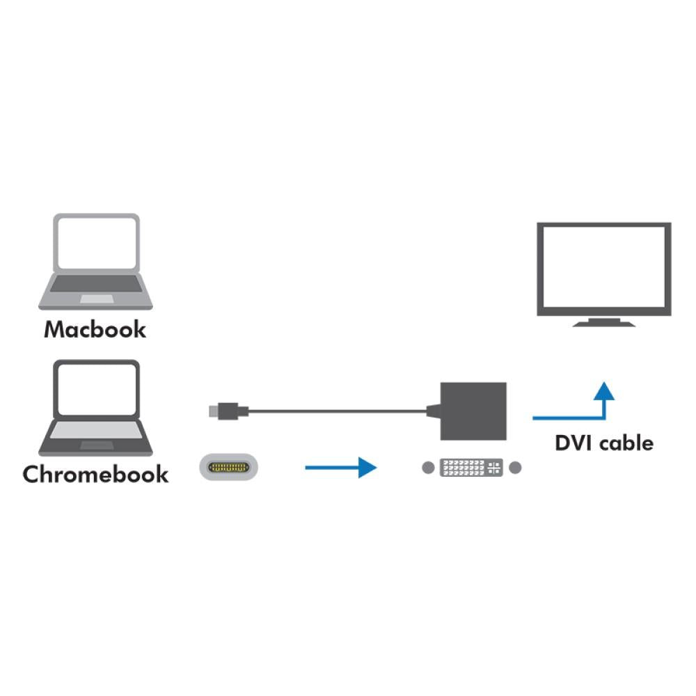 LogiLink USB-C auf DVI Adapter Schnittstelle weiß 1080p Fernseher Monitor Computer Kunststoff