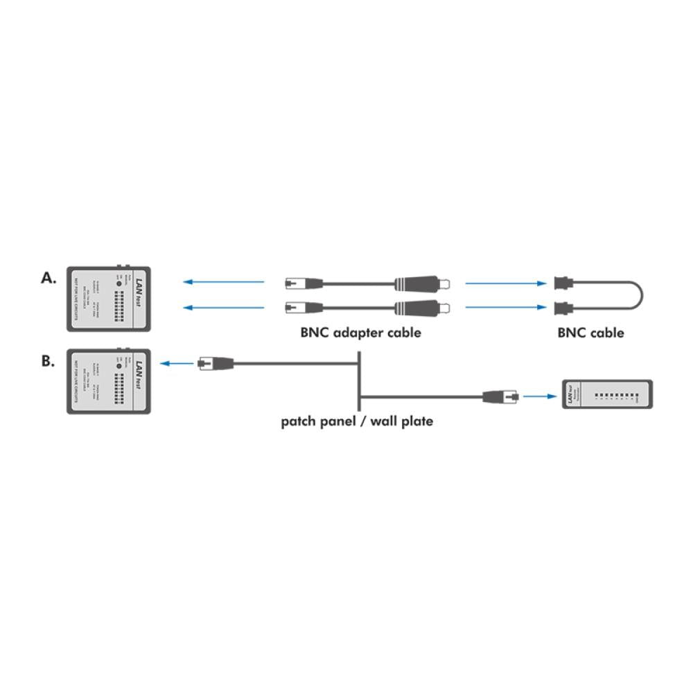 LogiLink Kabeltester für RJ45-, RJ11- und BNC-Kabel, mit Remote Einheit