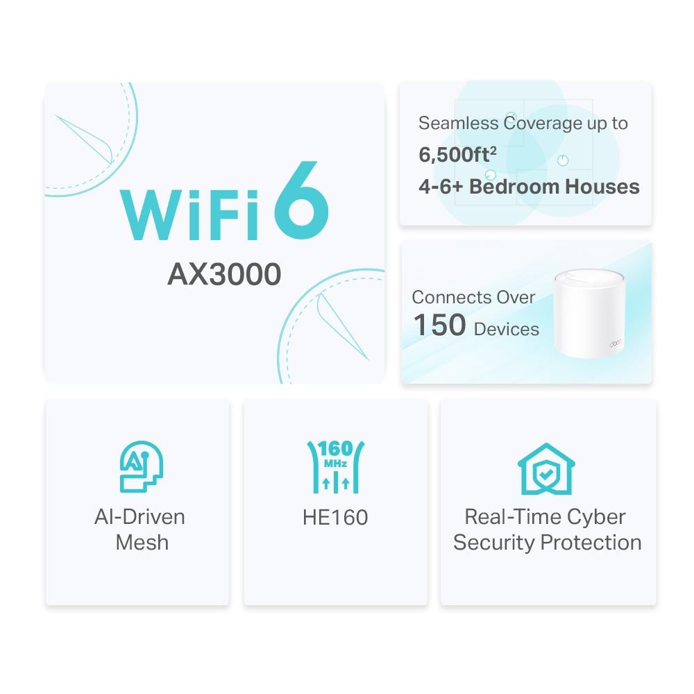 TP-Link Deco X50 Mesh WLAN Set 3er Pack AX3000 Dual Band Router & Repeater WPA3 Reichweite bis 604m²