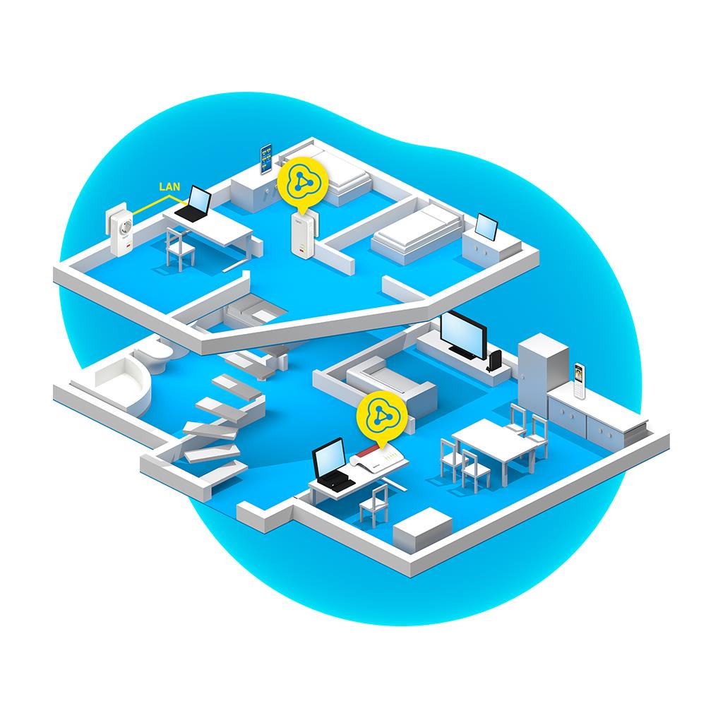 FRITZ!Powerline 1260 WLAN Set – Komplettlösung für WLAN & LAN über Stromleitung