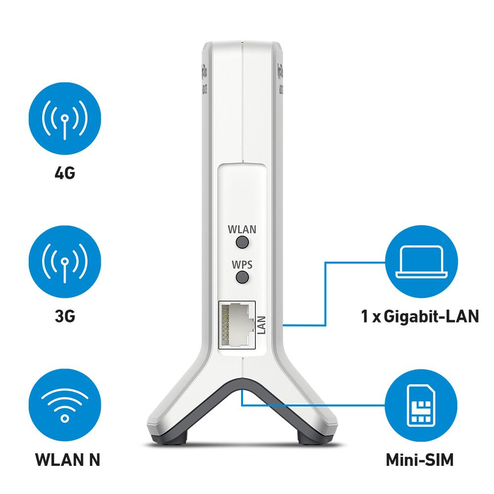 AVM FRITZ!Box 6820 LTE V4 - für alle LTE-Netzte geeignet, Schnelles WLAN N mit bis zu 450 MBit/s