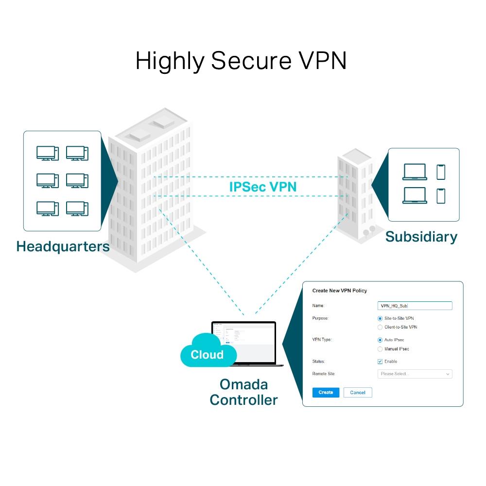 TP-Link TL-ER7206 SafeStream Gigabit Multi-WAN VPN Router