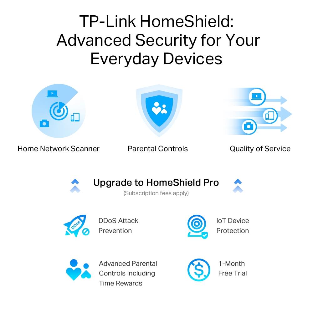 TP-Link Archer AXE75 – AXE5400 Tri-Band Gigabit Wi-Fi 6E Router
