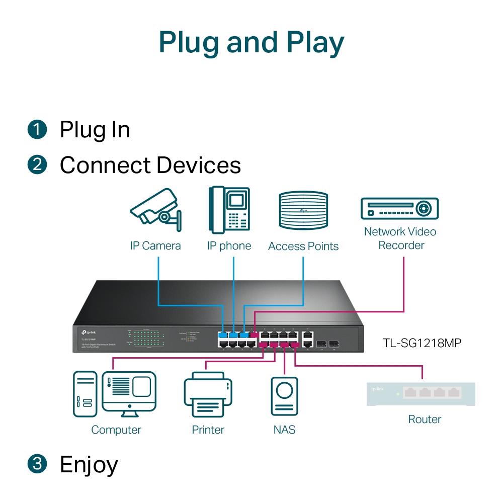 TP-Link TL-SG1218MP 18-Port Gigabit Rackmount Switch mit 16× PoE+ Ports, 250W PoE-Budget