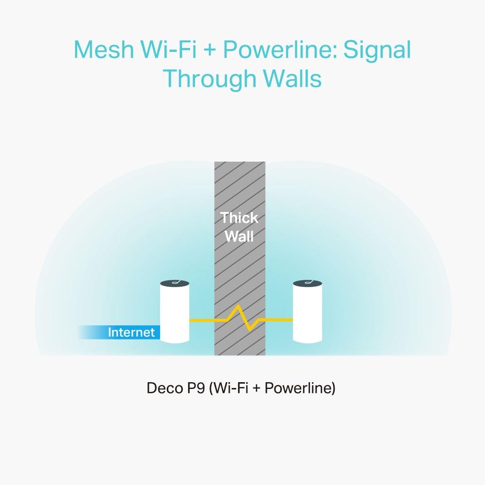 TP-Link Deco P9 Powerline Mesh WLAN 2er Set Dualband AC1200 + AV1000 bis zu 370m²