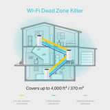 TP-Link Deco M4 Mesh WLAN Set (3er Pack) AC1200 Dual Band Router & Repeater Reichweite bis zu 370 m²