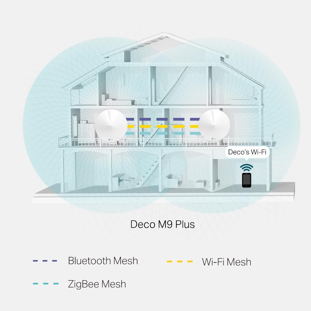 TP-Link Deco M9 Plus (2er Pack) AC2200 Smart Home Mesh Wi-Fi System WLAN Router | refurbished