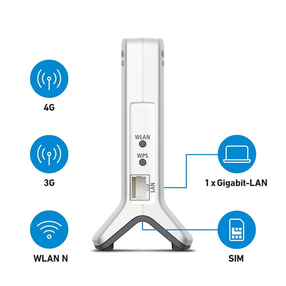 AVM FRITZ!Box 6820 LTE