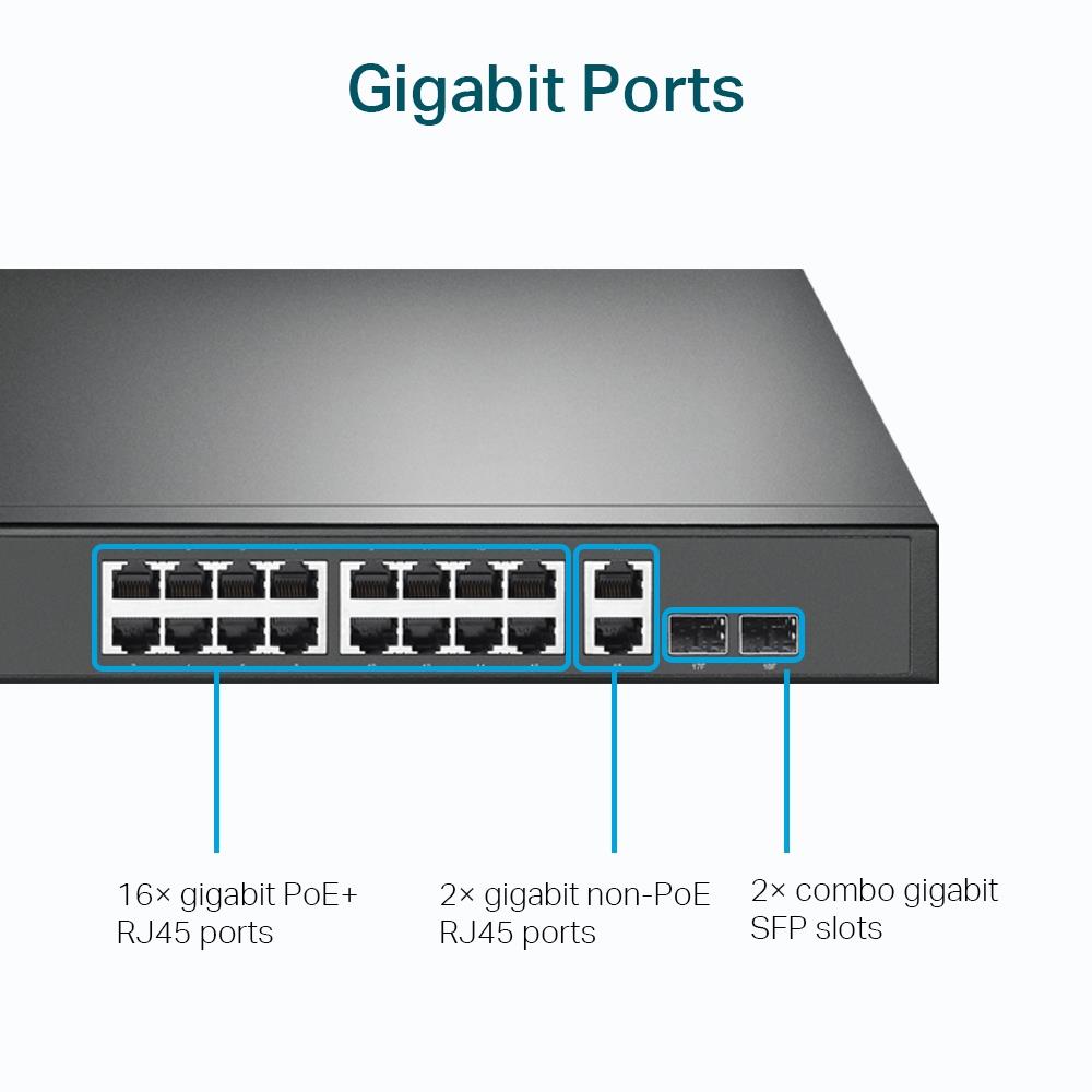TP-Link TL-SG1218MP 18-Port Gigabit Rackmount Switch mit 16× PoE+ Ports, 250W PoE-Budget