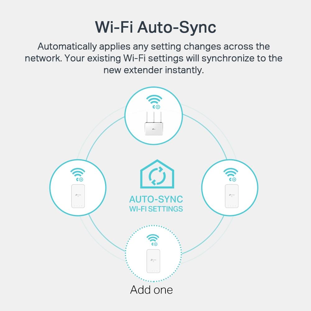 TP-Link TL-WPA1000 Powerline-Kit WiFi PLC AV1000 Mbps 750 Mbps in WLAN Dualband 1 Gigabit-Port