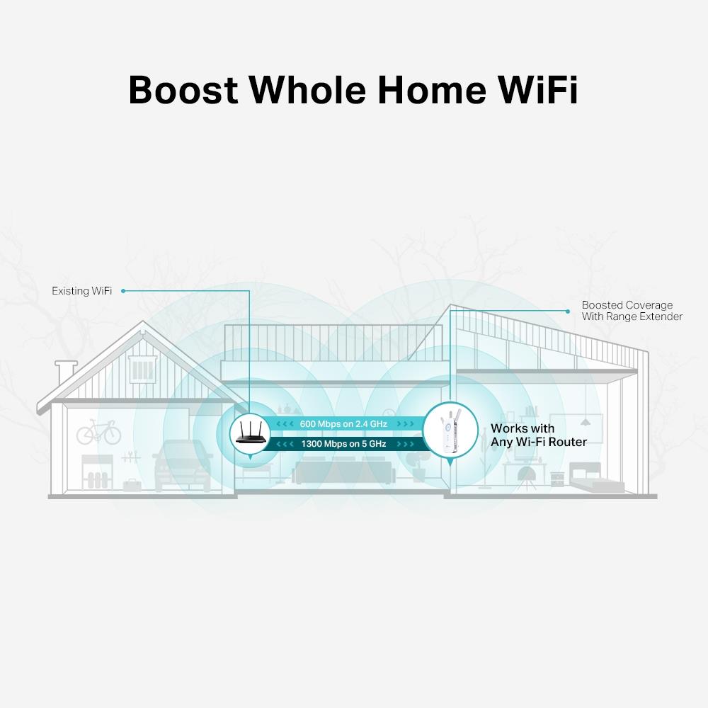 TP-Link RE550 WLAN Verstärker Repeater AC1900 Dual-WLAN AC + N App Steuerung kompatibel zu allen WLAN Routern weiß