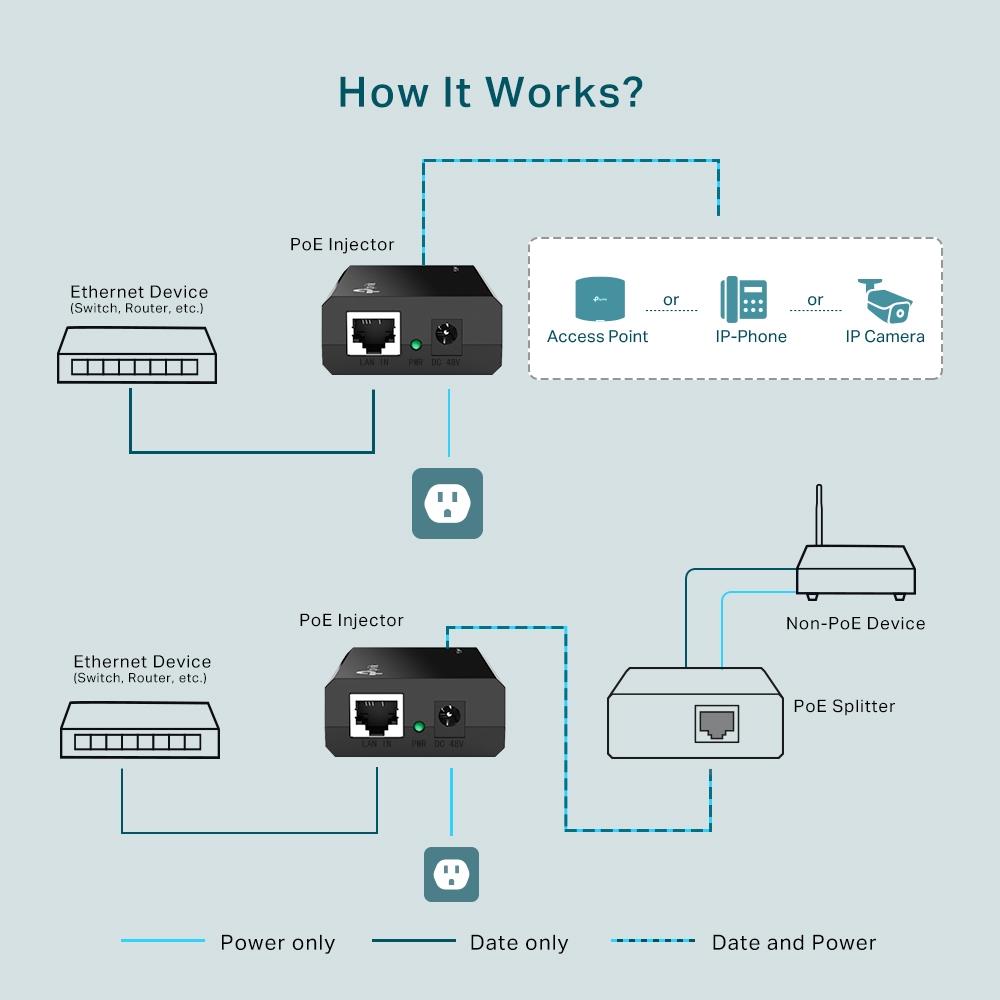 TP-Link TL-POE150S PoE-Injektor Netzwerksplitter Power over Ethernet