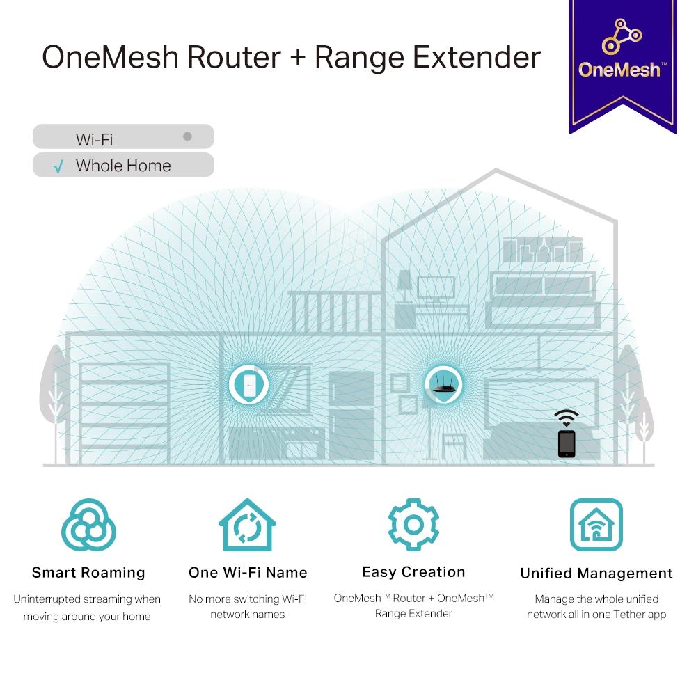 TP-Link RE330 WLAN Verstärker Repeater AC1200 App Steuerung Signalstärkeanzeige kompatibel zu allen WLAN Geräten Weiß