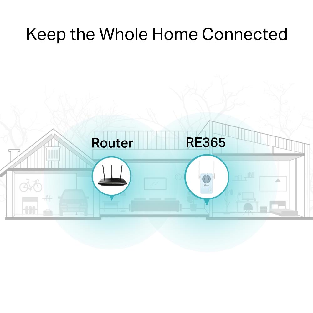 TP-Link RE365 AC1200 WLAN Repeater mit Steckdose Dual Band Range Extender
