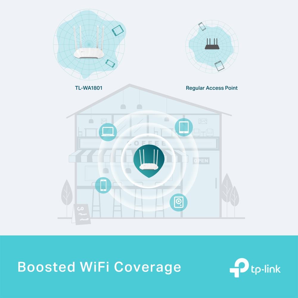 TP-Link TL-WA1801 – AX1800 Gigabit Wi-Fi 6 Access Point