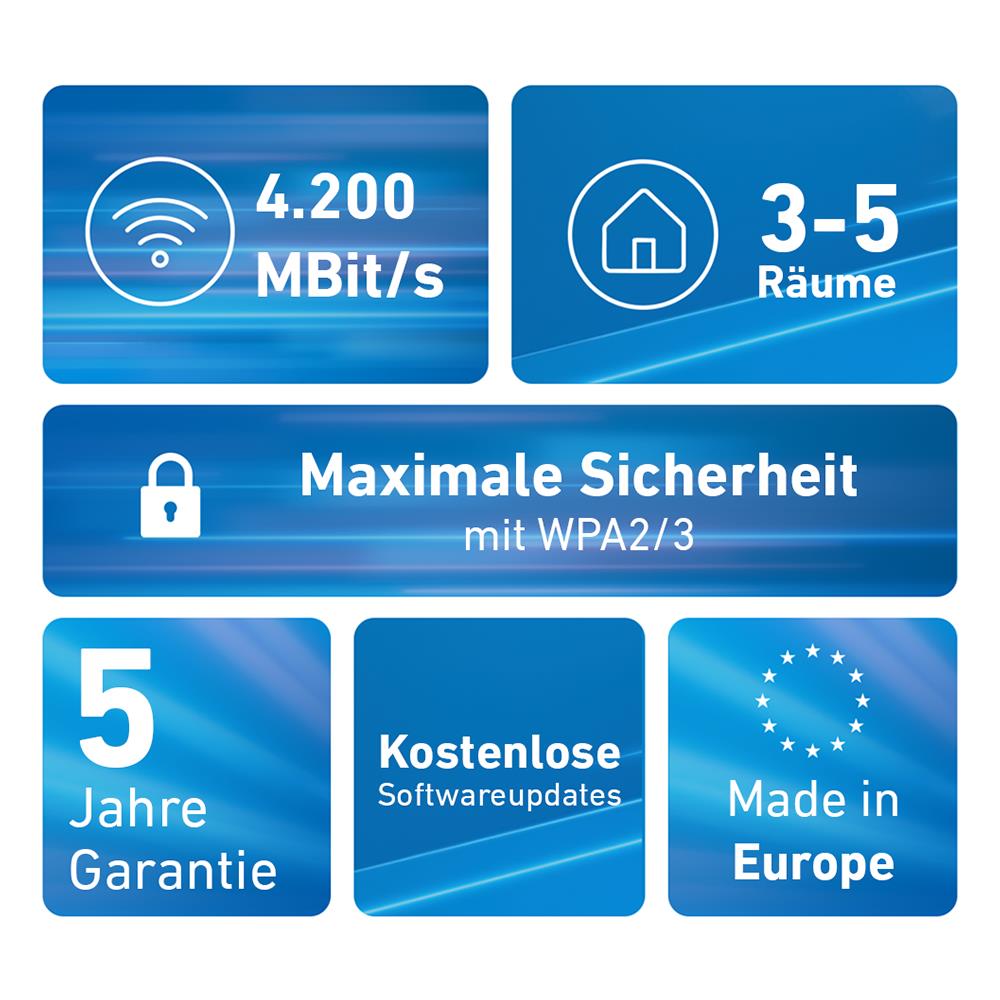 AVM FRITZ!Mesh Set 4200 2er-Set - Für bestes WLAN überall, Triband Wi-Fi 6 für ultraschnelle Leistung