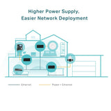 TP-Link TL-POE170S PoE++ Injektor, 2 Gigabit-Ports, kompatibel mit IEEE802.3af/at/bt