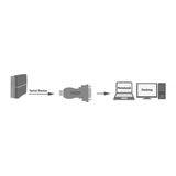 LogiLink USB 2.0-Adapter USB-A/M zu DB9/M (RS232) Win 11 schwarz