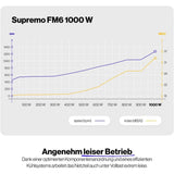 ENDORFY Supremo FM6 Gold 1000W, ATX 3.1 PC Netzteil, 80 Plus Gold-Zertifizierung