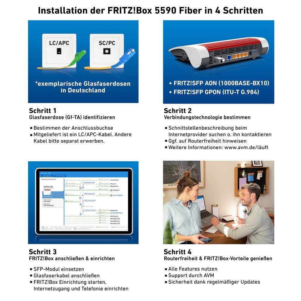 FRITZ!Box 5590 Fiber – Premium-Glasfaser-Router mit Wi-Fi 6 & hoher Performance