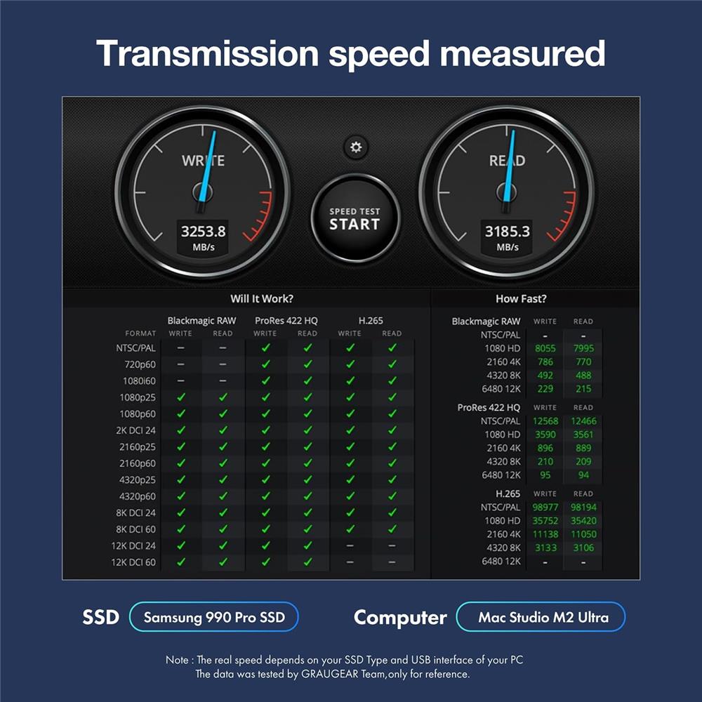 GRAUGEAR USB 4.0 Dockingstation für M.2 PCIe Gen4x4 NVMe SSD