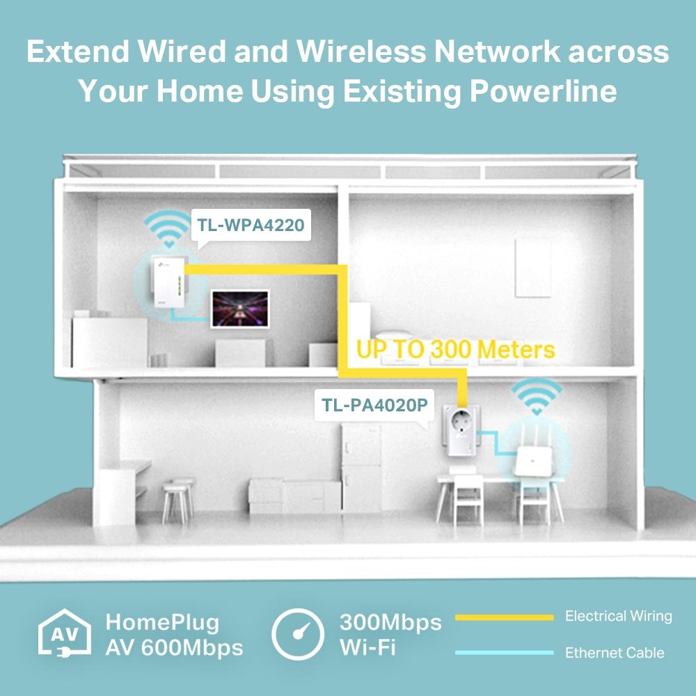 TP-Link TL-WPA4226 KIT AV600-WLAN-Powerline-Extender KIT mit Steckdose | refurbished