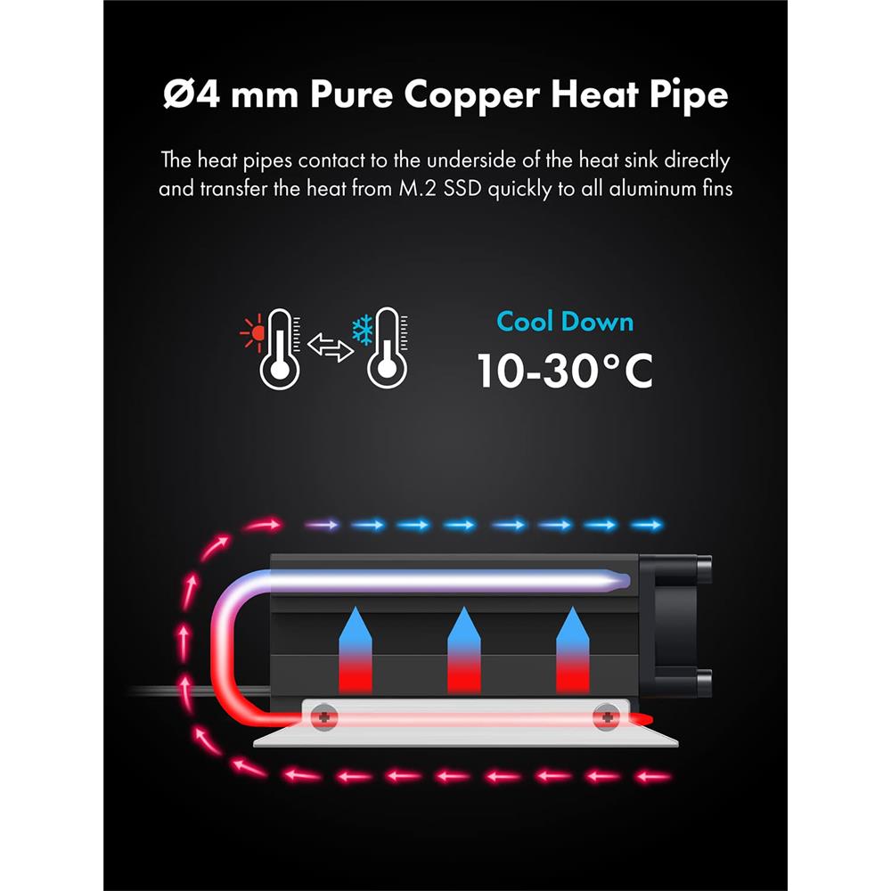 GRAUGEAR Heatpipe Kühler für M.2 2280 SSD Kupfer Aluminium Kühlkörper PWM Lüfter regelbar Wärmeleitpad