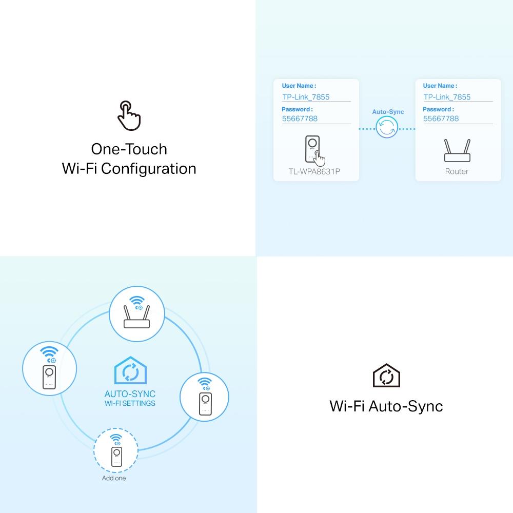 TP-Link TL-WPA8631P KIT AV1300-AC1200 Gigabit WLAN Powerline-KIT mit Steckdose