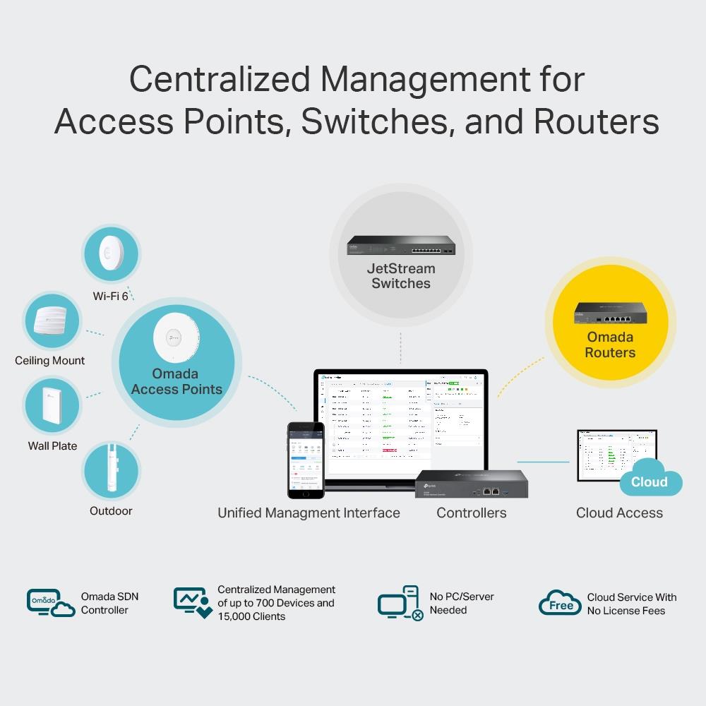 TP-Link OC300 Omada Hardware Controller 2x10/100/1000 Mbps Ethernet Ports 1xUSB 3.0 Port