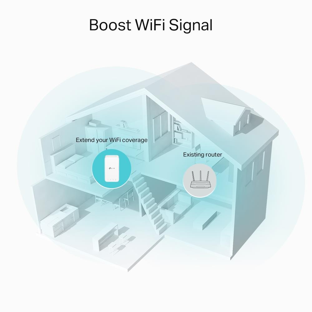 TP-Link RE330 WLAN Verstärker Repeater AC1200 App Steuerung Signalstärkeanzeige kompatibel zu allen WLAN Geräten Weiß