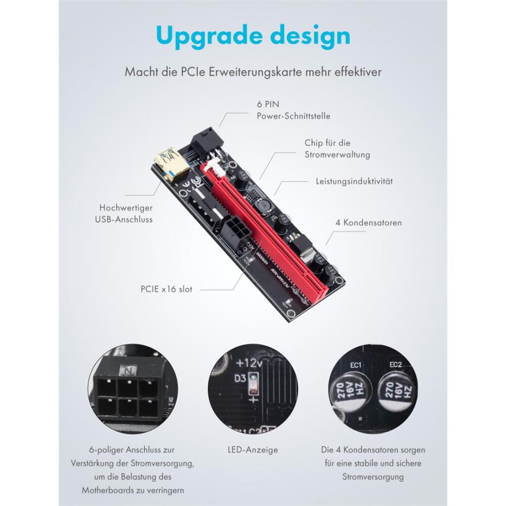 GRAUGEAR PCIe Riser Express Kits