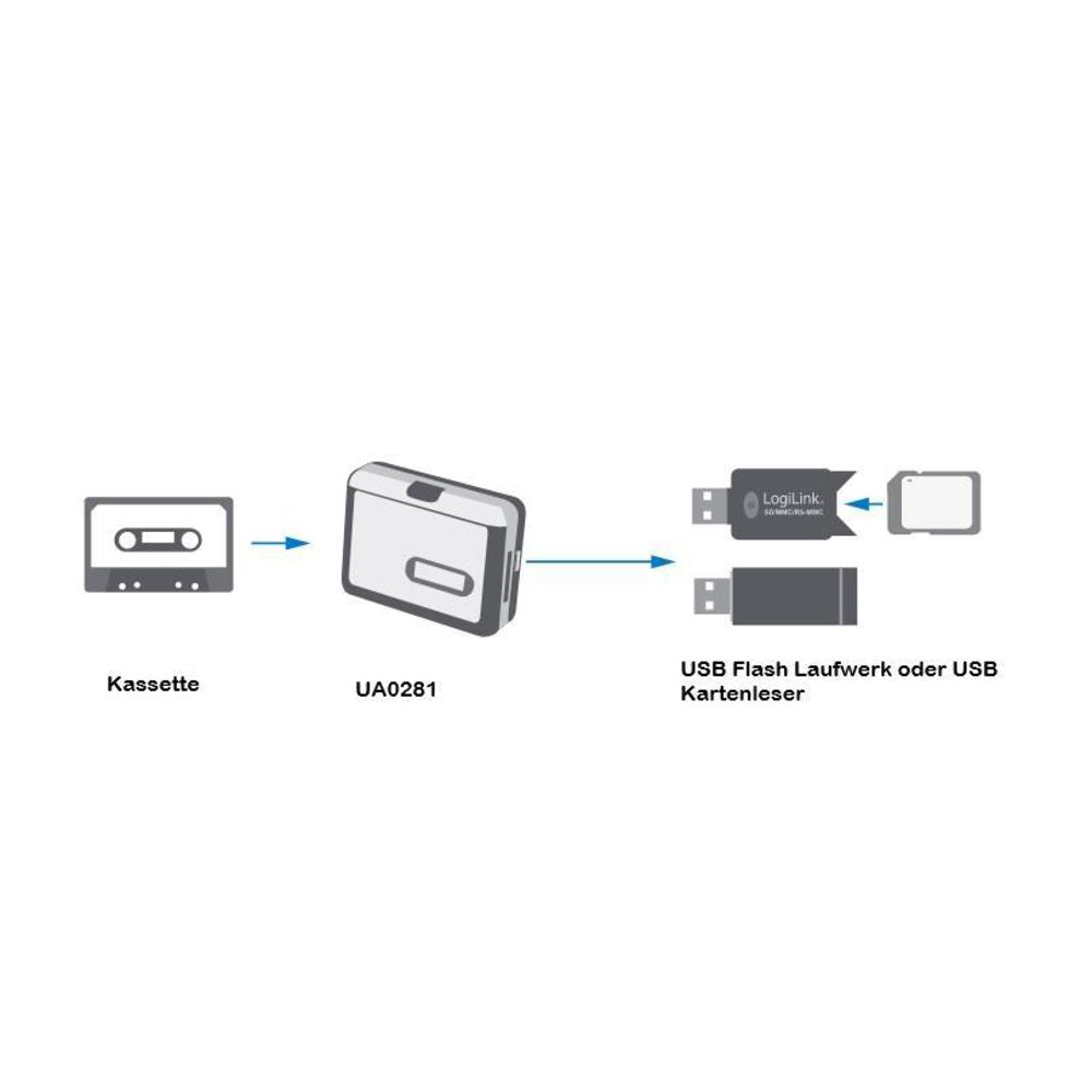 LogiLink Kassetten-Digitalisierer mit USB Anschluss direktes Konvertieren zu MP3