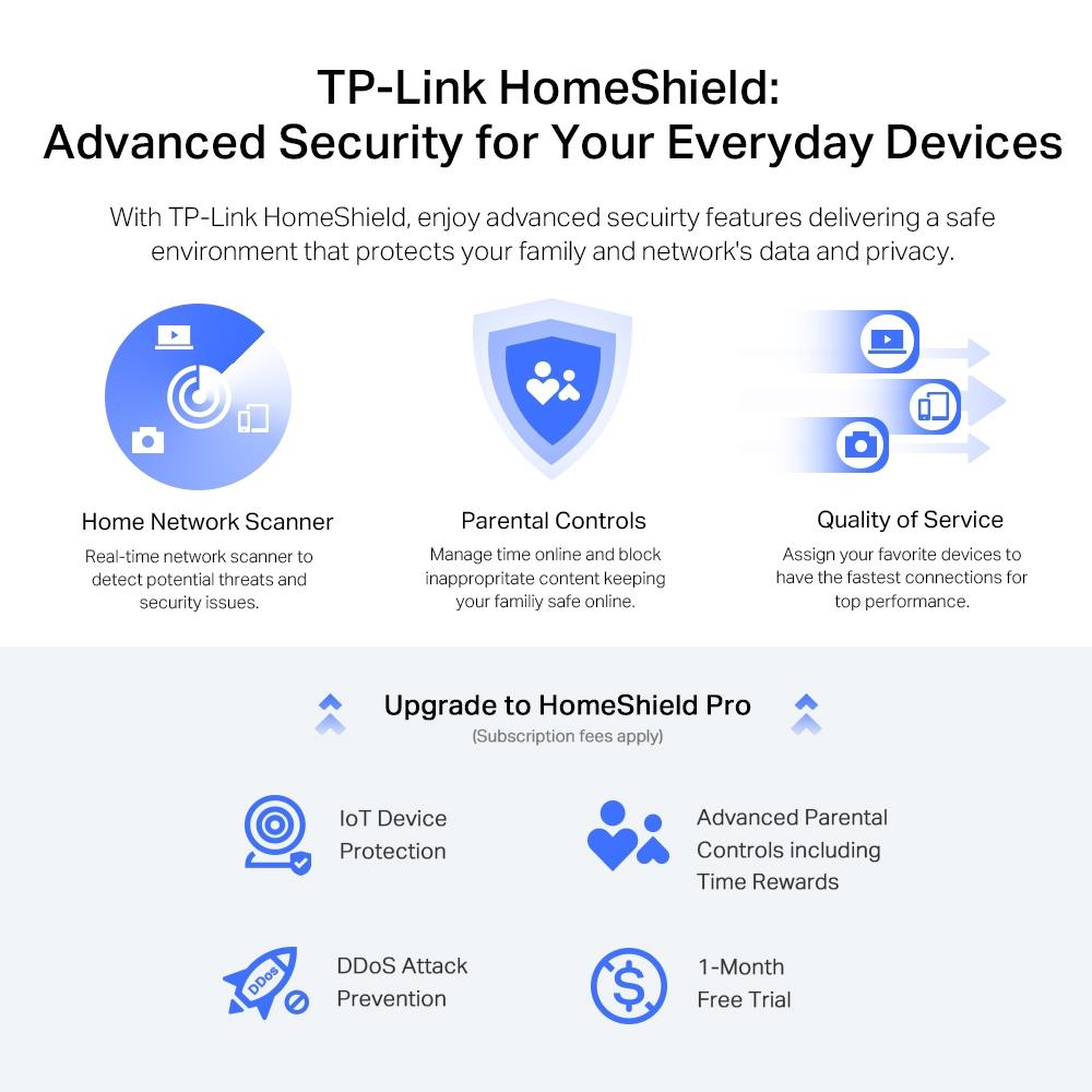 TP-Link Archer AX72 Pro AX5400 WiFi 6 Router Multi Gigabit EasyMesh HomeShield